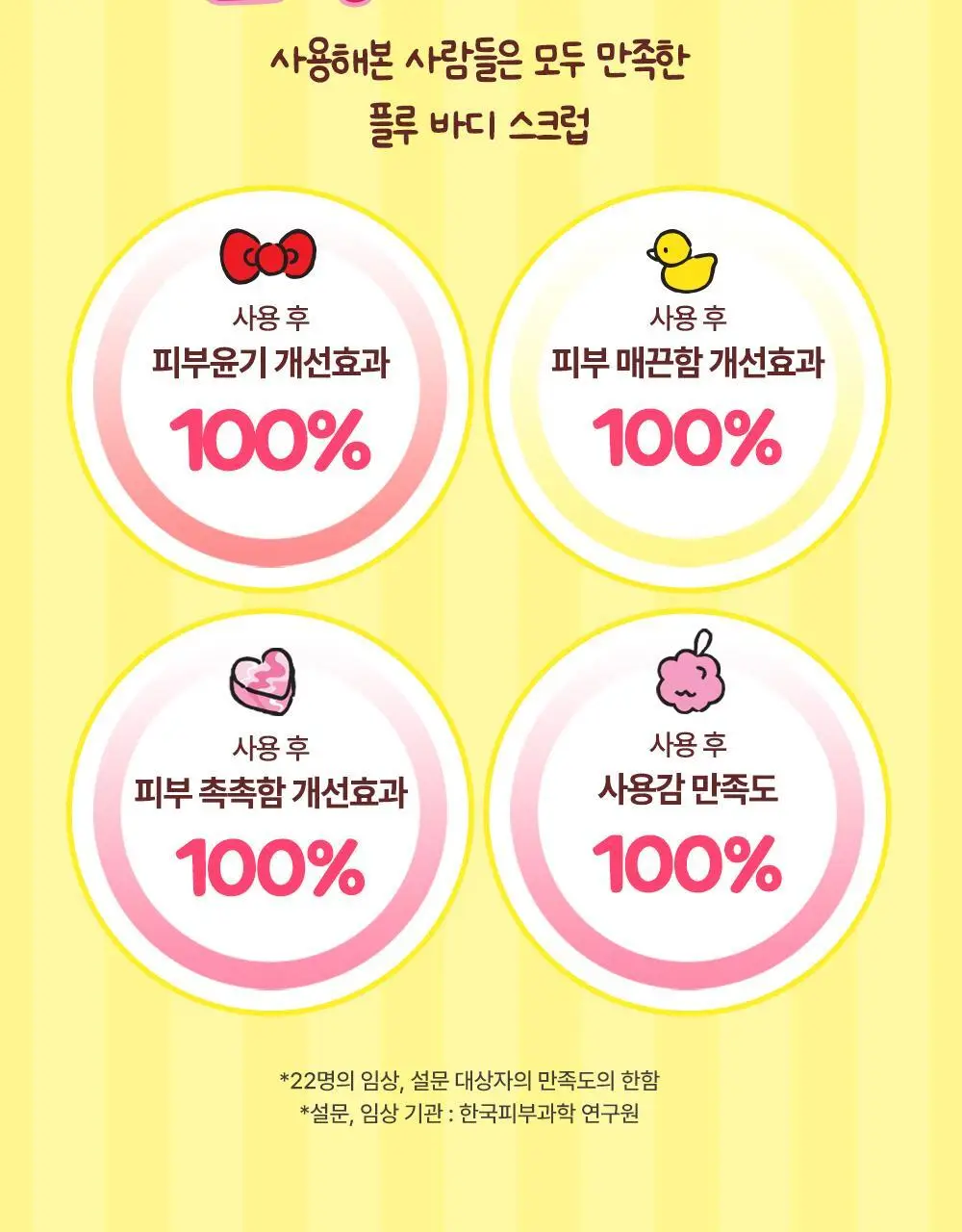 [1등스크럽/5천만판매] 플루X헬로키티 오리지널 바디스크럽 화이트머스크 1+1 한정기획 상세페이지 11